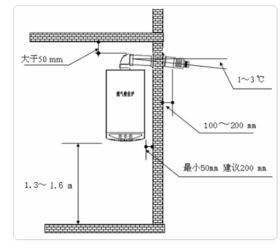 壁挂炉的安装规范及注意事项